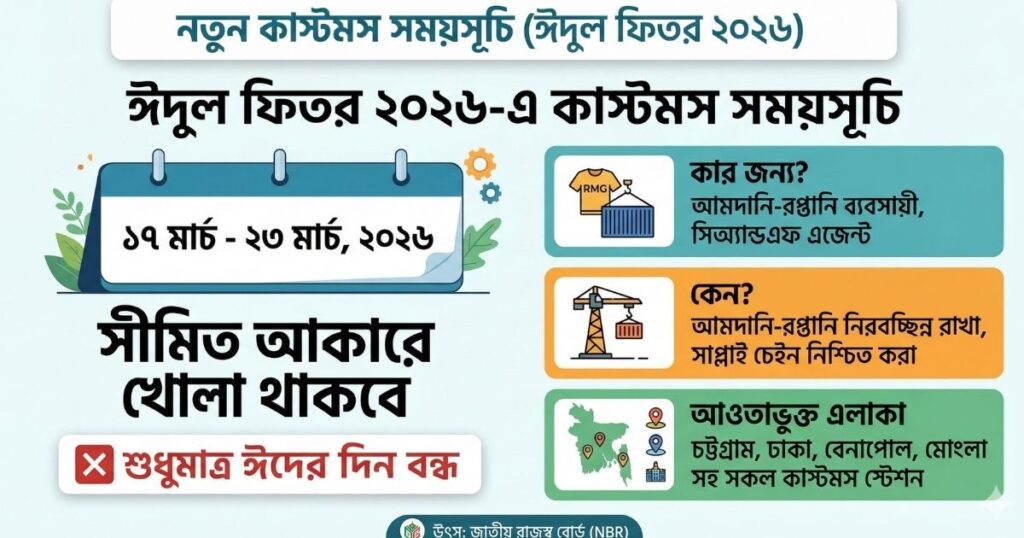 আসন্ন ঈদুল ফিতরের ছুটিতে কাস্টমস হাউসের নতুন সময়সূচি ২০২৬