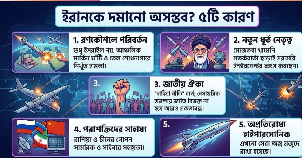 ইরানকে দমানো অসম্ভব