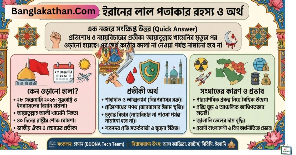 ইরানের লাল পতাকার রহস্য