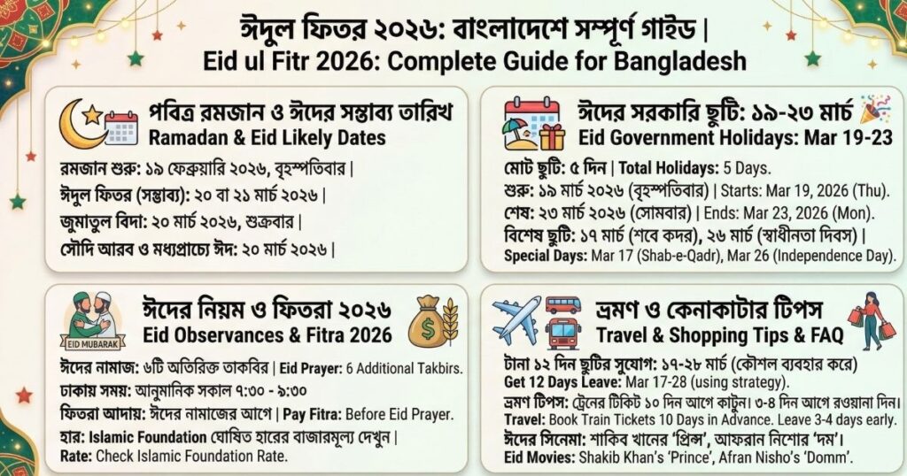 ঈদুল ফিতর ২০২৬ কত তারিখে
