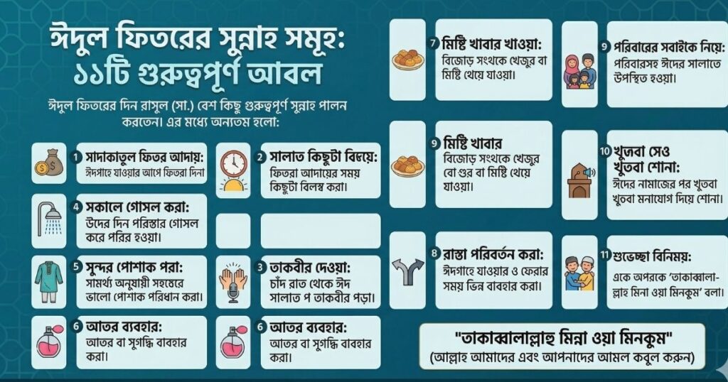 ঈদুল ফিতরের সুন্নাহ সমূহ