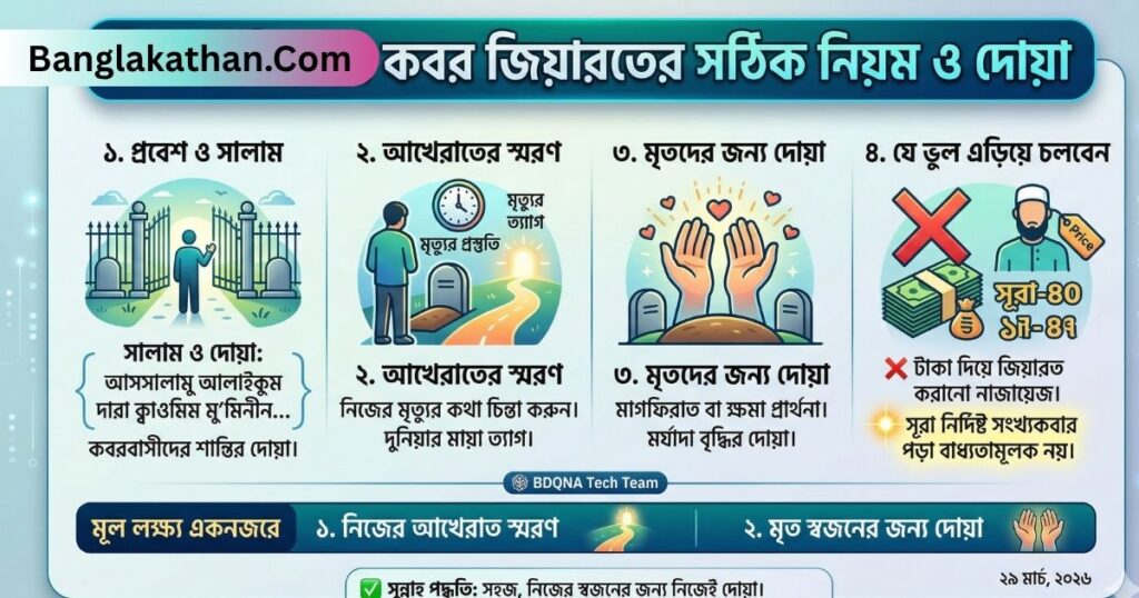 কবর জিয়ারতের সঠিক নিয়ম ও দোয়া