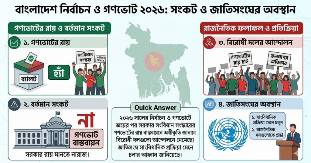 গণভোটের রায় নিয়ে জাতিসংঘের মন্তব্য