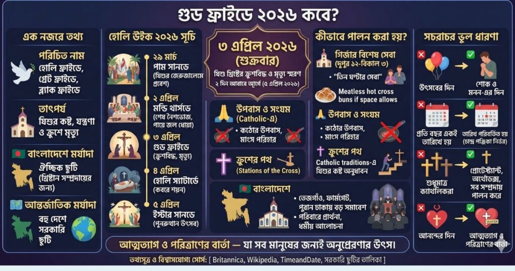 গুড ফ্রাইডে ২০২৬