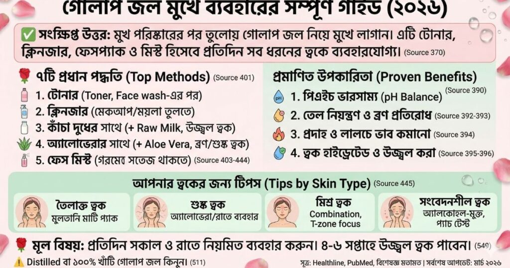 গোলাপ জল মুখে কিভাবে ব্যবহার করব