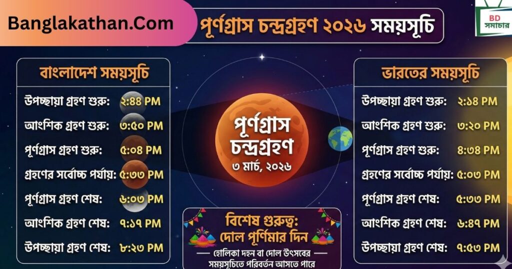 চন্দ্রগ্রহণ ২০২৬ বাংলাদেশ সময়