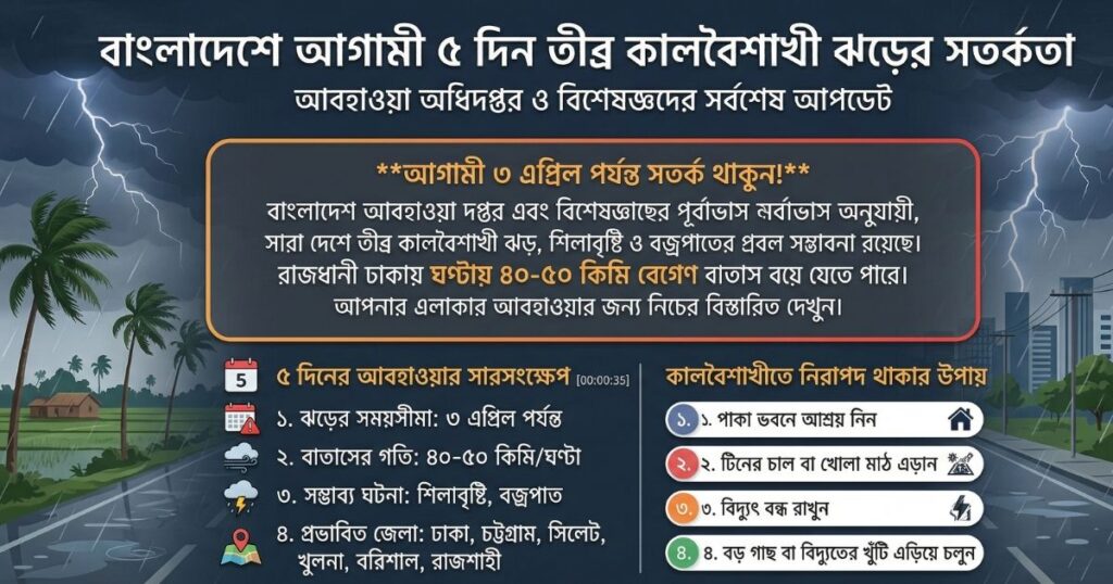 চৈত্র মাসে কালবৈশাখী ঝড়ের সতর্কতা ও আবহাওয়ার আপডেট