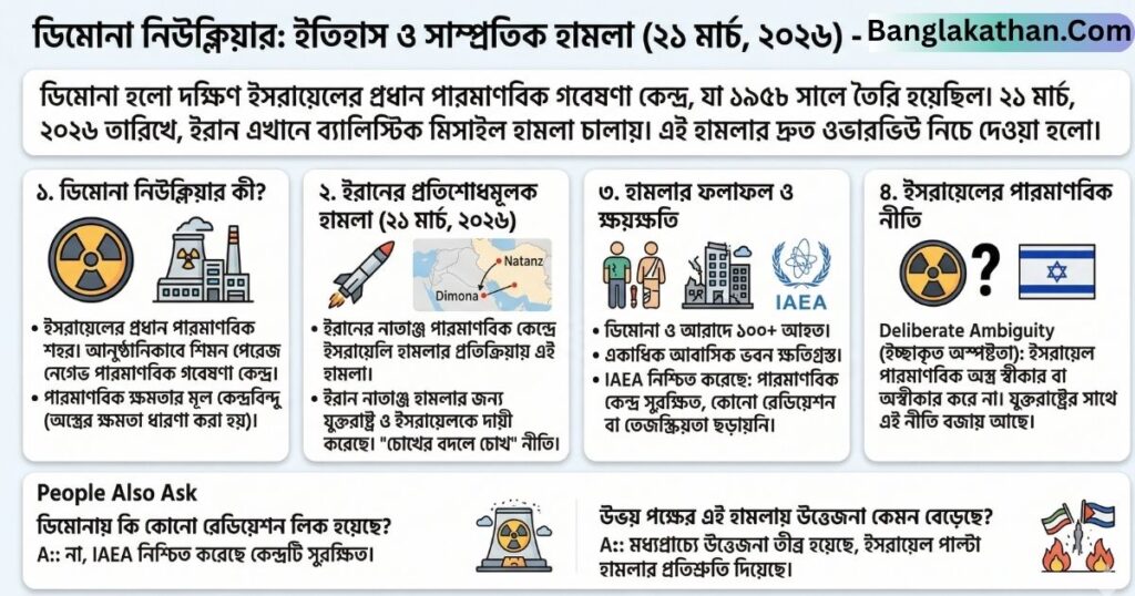 ডিমোনা ও আরাদে ইরানের মিসাইল হামলা