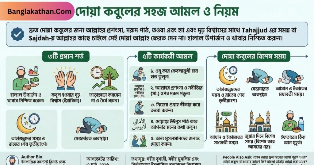 দোয়া কবুলের সহজ আমল ও নিয়ম