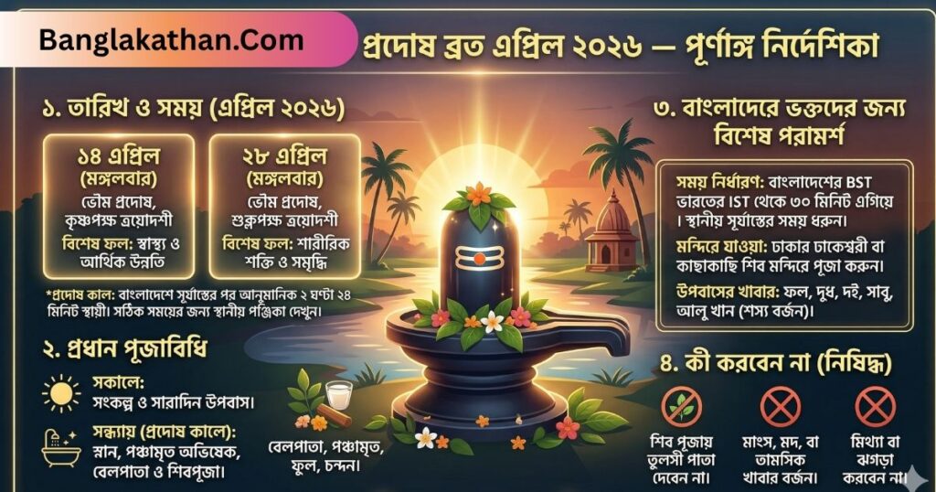 প্রদোষ ব্রত এপ্রিল ২০২৬