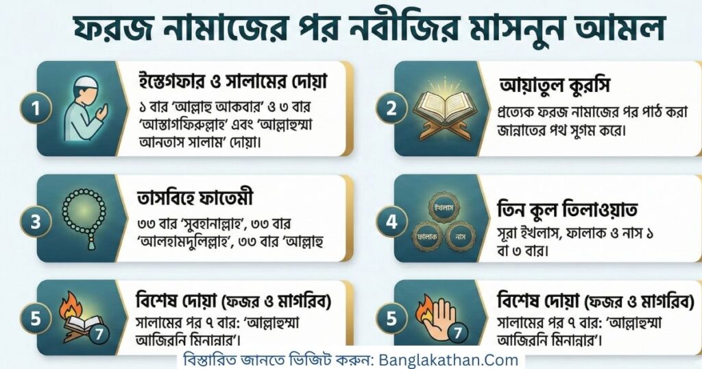 ফরজ নামাজের পর নবীজির আমল
