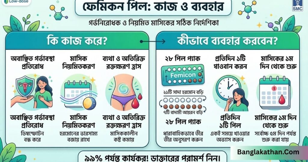 ফেমিকন এর কাজ কি উপকারিতা এবং খাওয়ার সঠিক নিয়ম