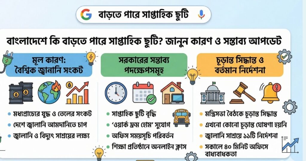 বাড়তে পারে সাপ্তাহিক ছুটি