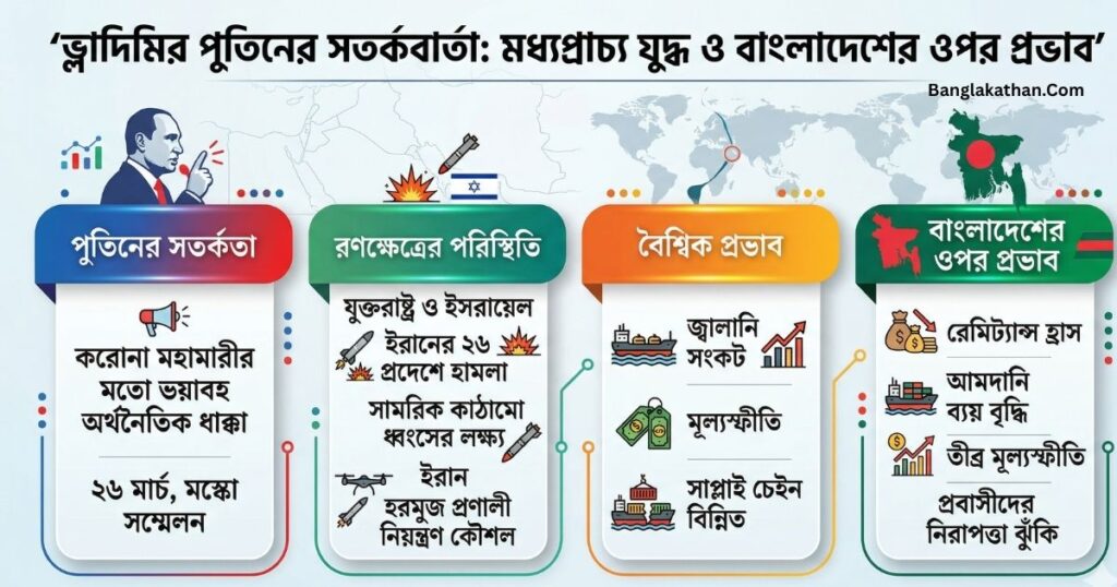 বিশ্ববাসীর জন্য পুতিনের দুঃসংবাদ মধ্যপ্রাচ্য যুদ্ধ কি করোনা মহামারীর মতো ভয়াবহ হবে