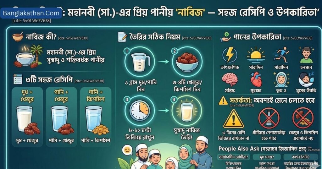 মহানবী (সা.)-এর প্রিয় পানীয় 'নাবিজ' ঘরে তৈরি করার সহজ রেসিপি ও উপকারিতা