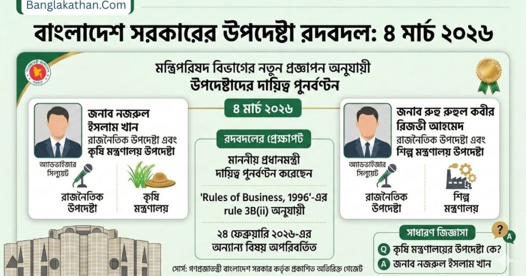 মাননীয় প্রধানমন্ত্রীর উপদেষ্টাগণের দায়িত্ব পুনর্বণ্টন ২০২৬ কে কোন মন্ত্রণালয় পেলেন
