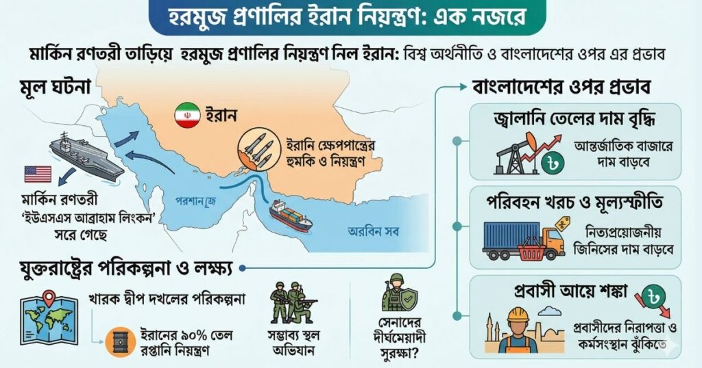 মার্কিন রণতরী তাড়িয়ে হরমুজ প্রণালির নিয়ন্ত্রণ নিল ইরান