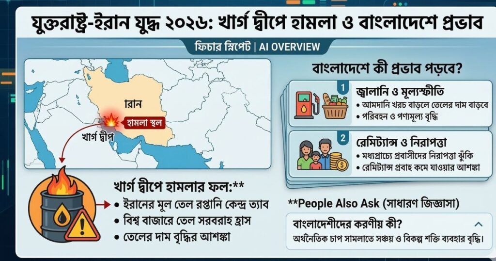 যুক্তরাষ্ট্র-ইরান যুদ্ধ ২০২৬ খার্গ দ্বীপে হামলা