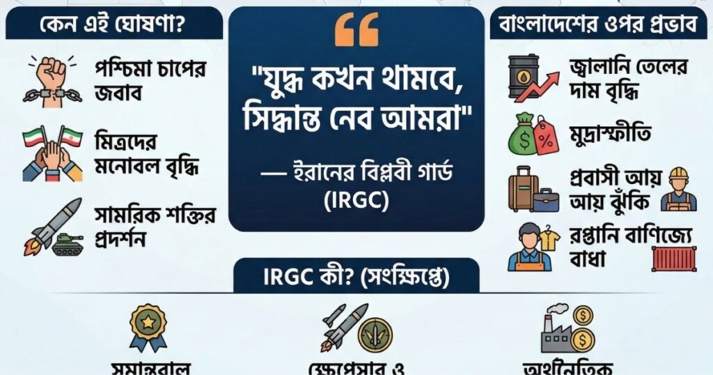 যুদ্ধ কখন থামবে, সিদ্ধান্ত নেব আমরা ইরানের বিপ্লবী গার্ডের ঘোষণা