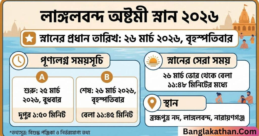 লাঙ্গলবন্দ স্নান উৎসব ২০২৬ — অষ্টমী স্নান ২০২৬ কত তারিখ