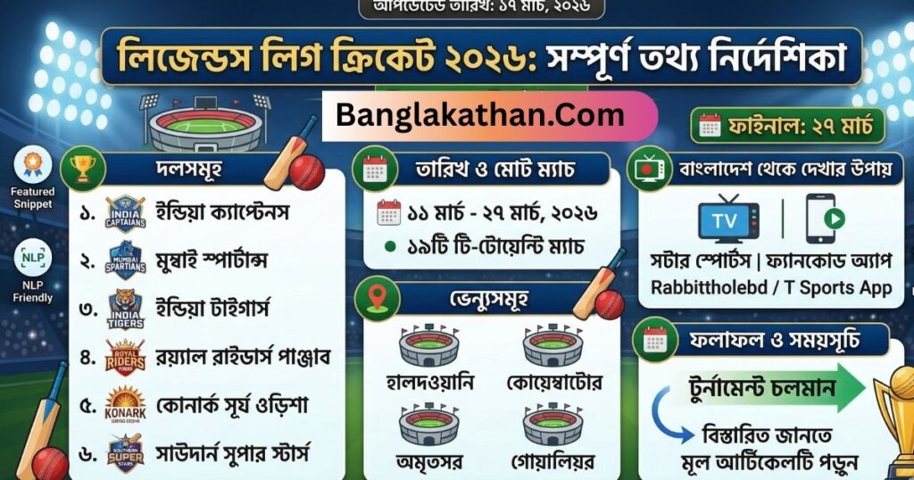 লিজেন্ডস লিগ ক্রিকেট ২০২৬