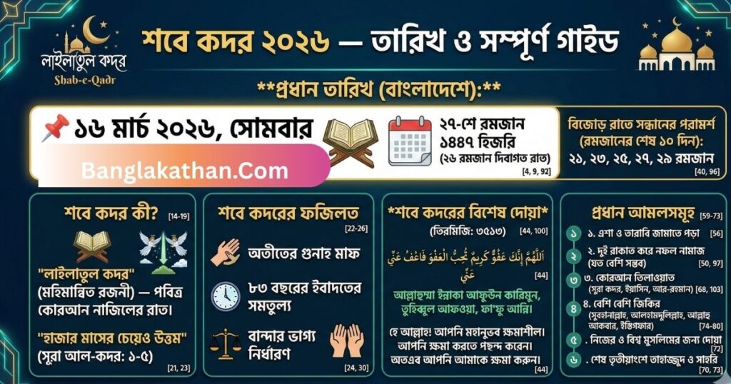 শবে কদর ২০২৬ কত তারিখে তারিখ, আমল, নামাজ ও ফজিলত
