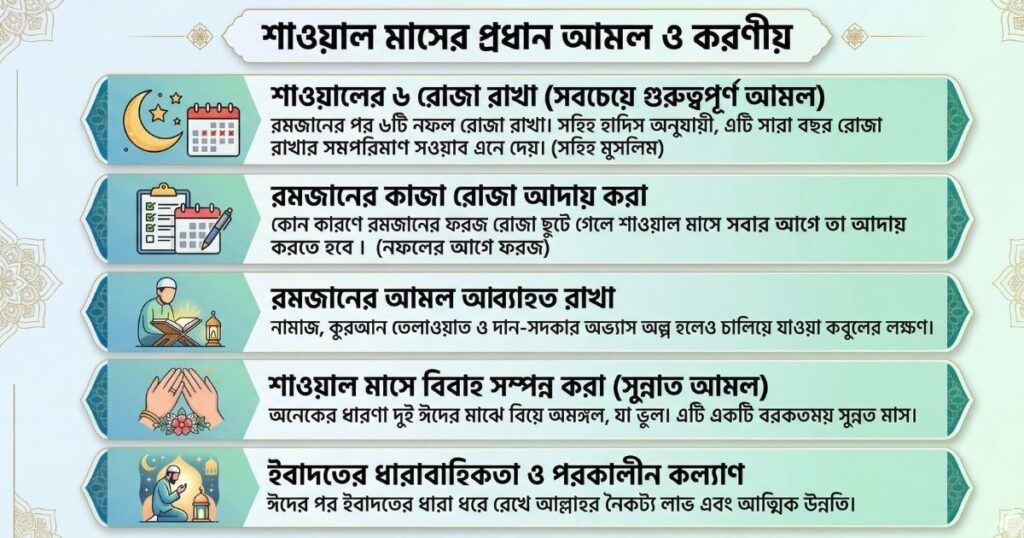 শাওয়াল মাসের আমল ও করণীয়