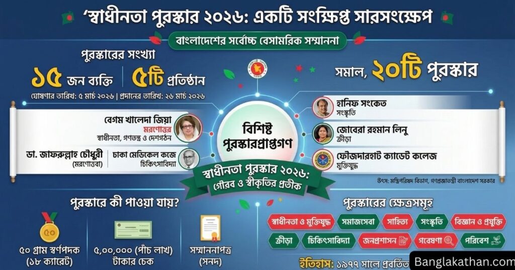 স্বাধীনতা পুরস্কার ২০২৬