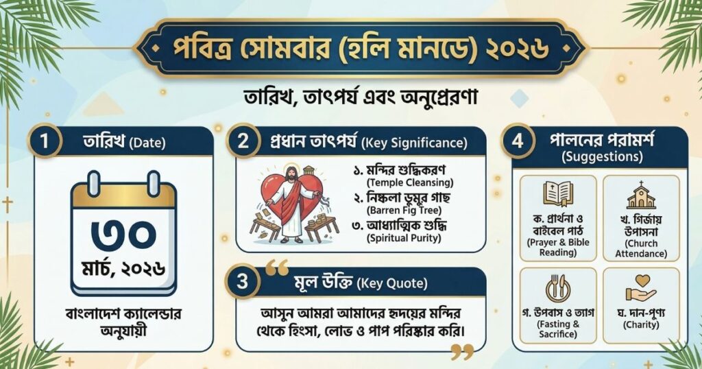 হলি সোমবার (Holy Monday) ২০২৬ উক্তি এবং তাৎপর্য