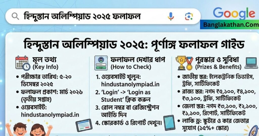 হিন্দুস্থান অলিম্পিয়াড রেজাল্ট ২০২৫