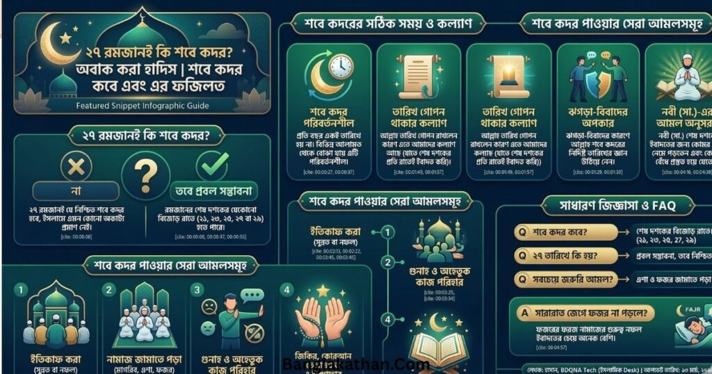 ২৭ রমজানই কি শবে কদর শবে কদর কবে এবং এর ফজিলত