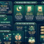 ২৭ রমজানই কি শবে কদর শবে কদর কবে এবং এর ফজিলত