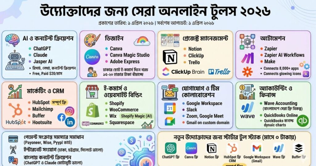 Best Online Tools for Entrepreneurs 2026