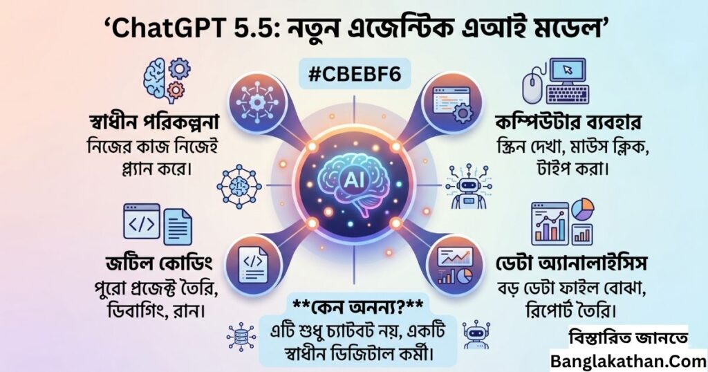ChatGPT 5.5 কী OpenAI এর নতুন Agentic AI মডেলের বিস্তারিত (২০২৬ আপডেট)