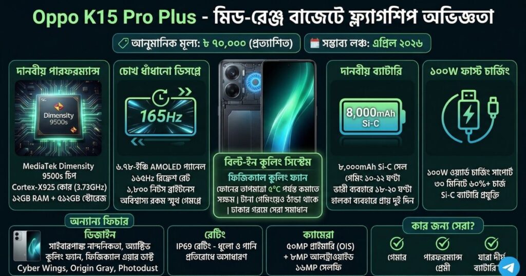 Oppo K15 Pro Plus বাংলাদেশে দাম ২০২৬