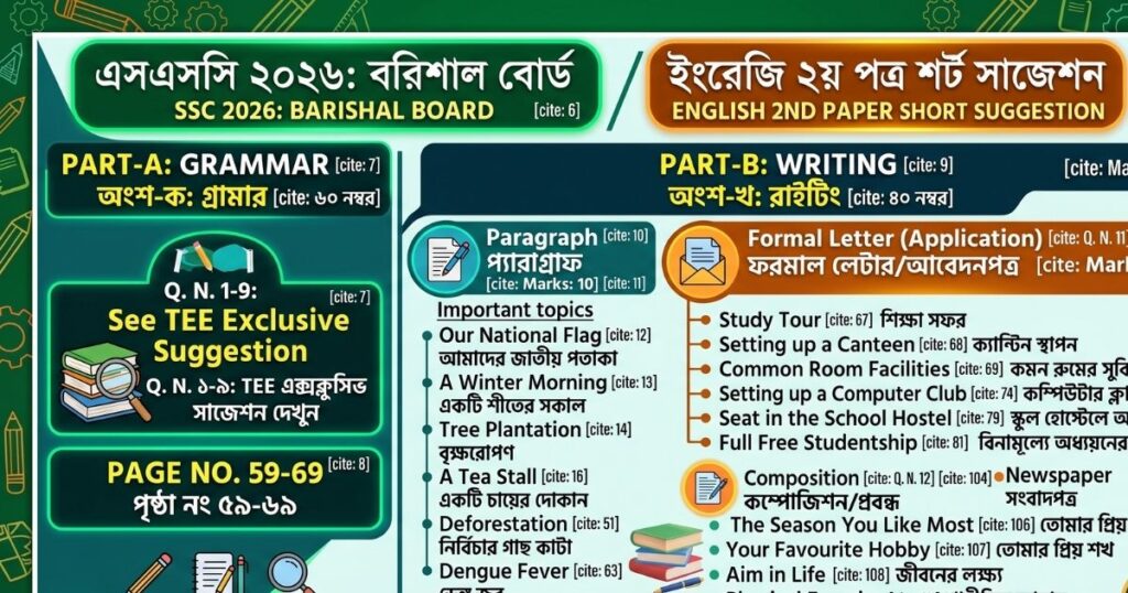 SSC 2026 বরিশাল বোর্ডের ইংরেজি ২য় পত্র সাজেশন