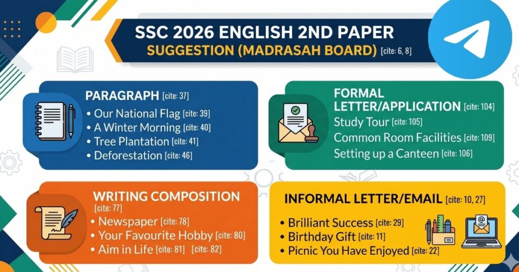 SSC 2026 মাদ্রাসা বোর্ডের English 2nd Paper সাজেশন