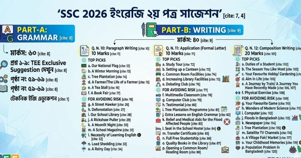 SSC 2026 সিলেট বোর্ডের ইংরেজি ২য় পত্র সাজেশন