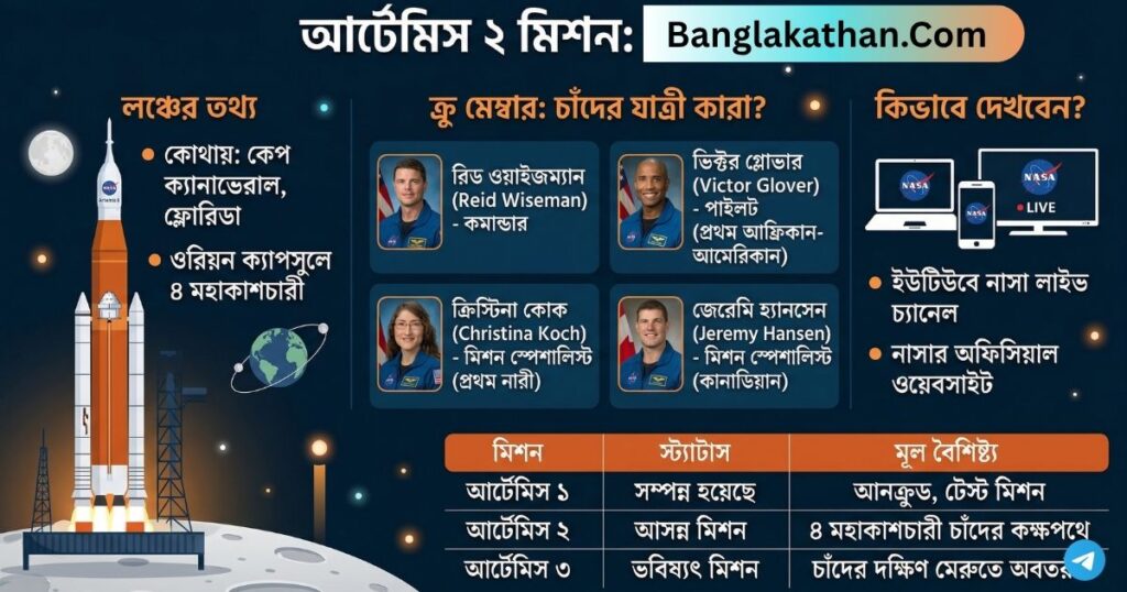 আর্টেমিস ২ মিশন আসলে কী