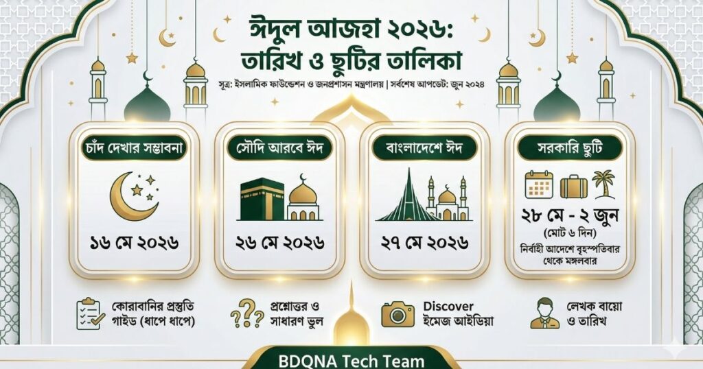 ঈদুল আজহার তারিখ ২০২৬ — কোরবানির ঈদ কবে