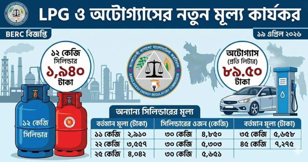 এলপিজি গ্যাসের নতুন দাম এপ্রিল ২০২৬