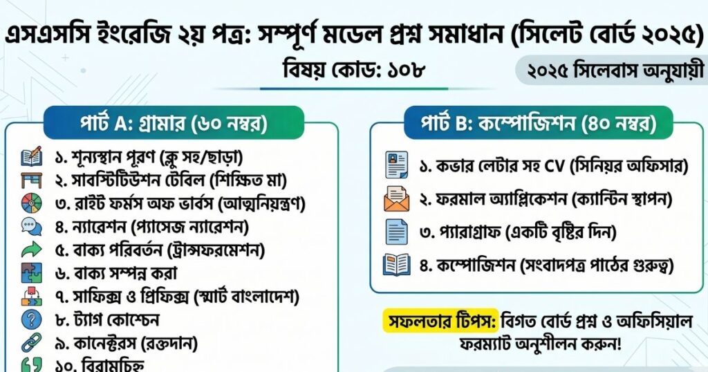 এসএসসি ইংরেজি ২য় পত্র প্রশ্ন সমাধান সিলেট বোর্ড ২০২৬