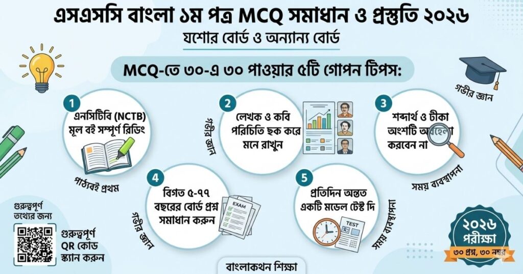 এসএসসি বাংলা ১ম পত্র বহুনির্বাচনি (MCQ) সমাধান ২০২৬ (যশোর বোর্ড)