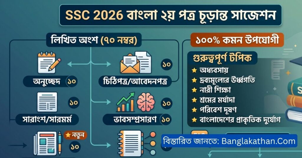 এসএসসি বাংলা ২য় পত্র সাজেশন ২০২৬