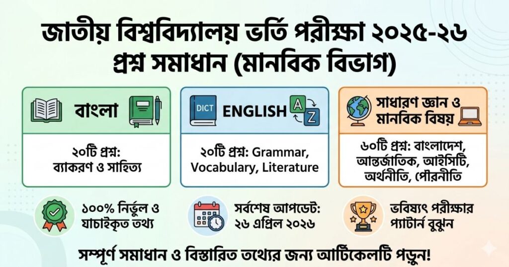 জাতীয় বিশ্ববিদ্যালয় ভর্তি পরীক্ষা প্রশ্ন সমাধান ২০২৫-২৬ (মানবিক বিভাগ)