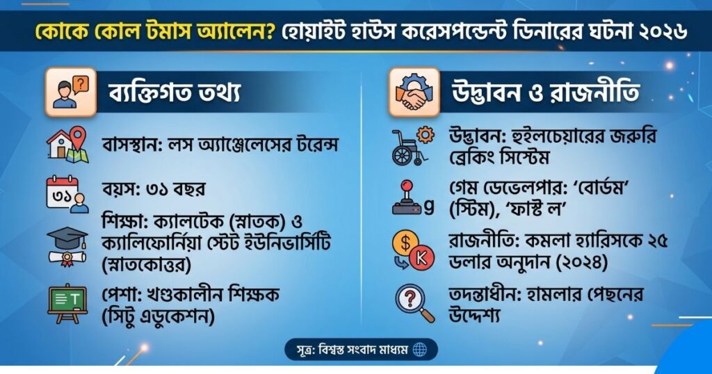 ট্রাম্পের নৈশভোজে গুলি চালানো 'কোল টমাস অ্যালেন' কে