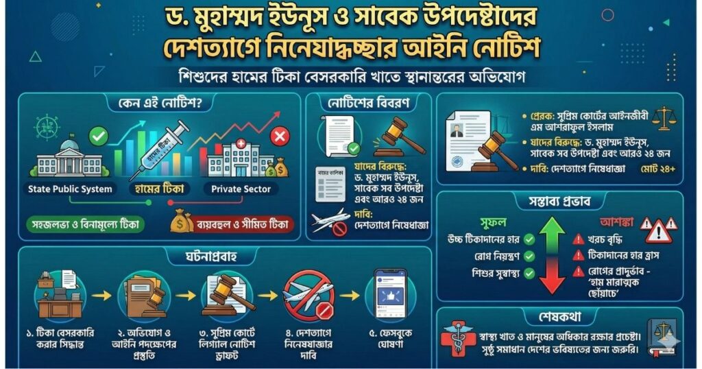 ড. ইউনূসের দেশত্যাগে নিষেধাজ্ঞার নোটিশ কেন দেওয়া হলো