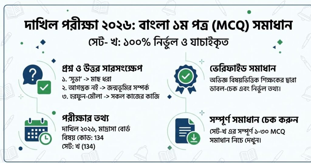 দাখিল বাংলা ১ম পত্র (MCQ) প্রশ্ন ২০২৬