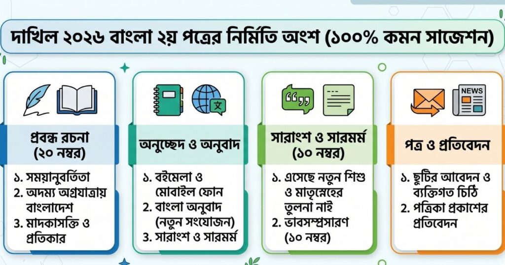 দাখিল বাংলা ২য় সাজেশন ২০২৬