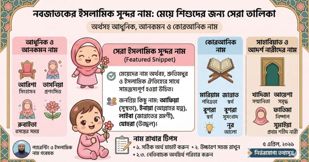 নবজাতকের ইসলামিক সুন্দর নাম মেয়ে
